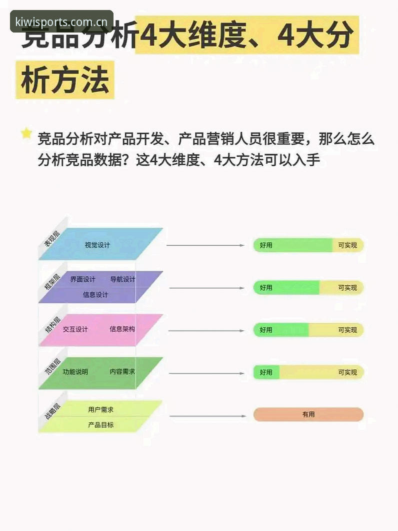 奇异果体育竞品分析全面解析：从数据看行业格局与差异化策略