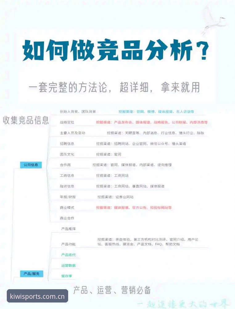 奇异果体育竞品分析全面解析：从数据看行业格局与差异化策略