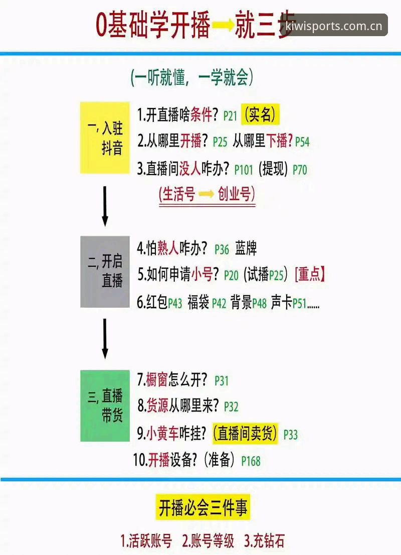 奇异果体育赛事直播 奇异果体育赛事直播使用教程:从入门到精通的全流程操作指南