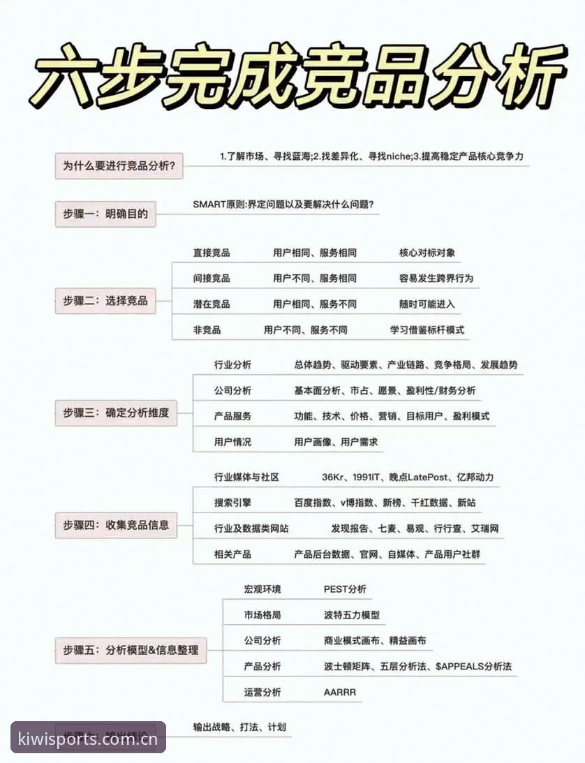 奇异果体育免费下载实用指南：从安装到竞品分析的完整攻略