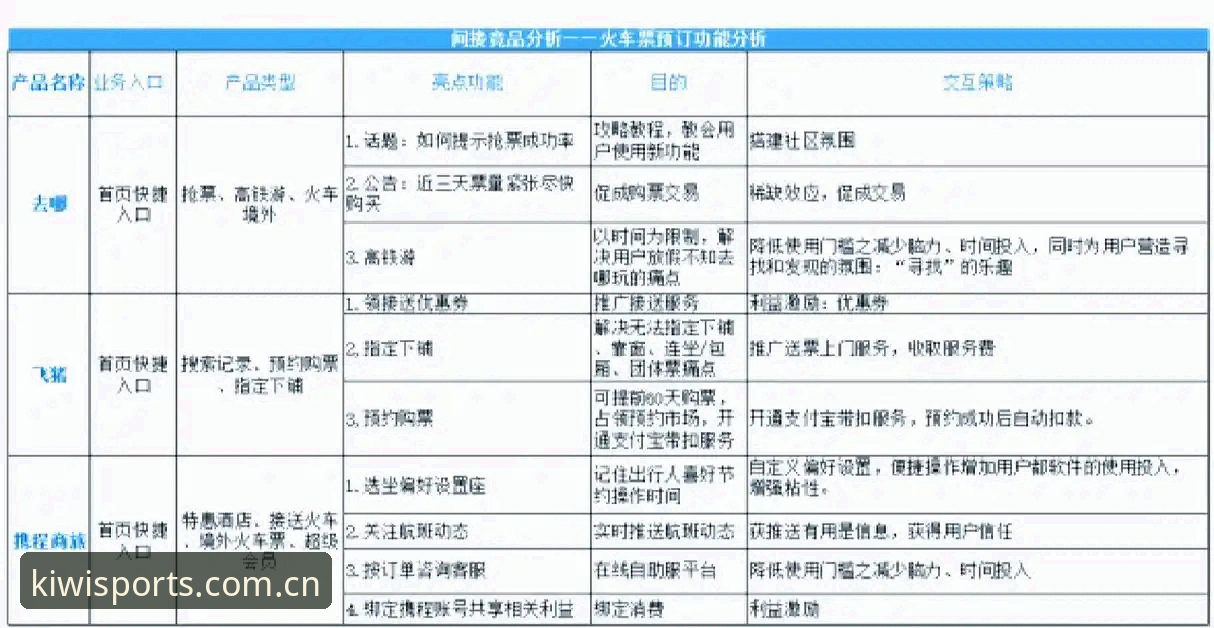 奇异果体育口碑对比深度分析：从用户体验到竞品差异的全面解读