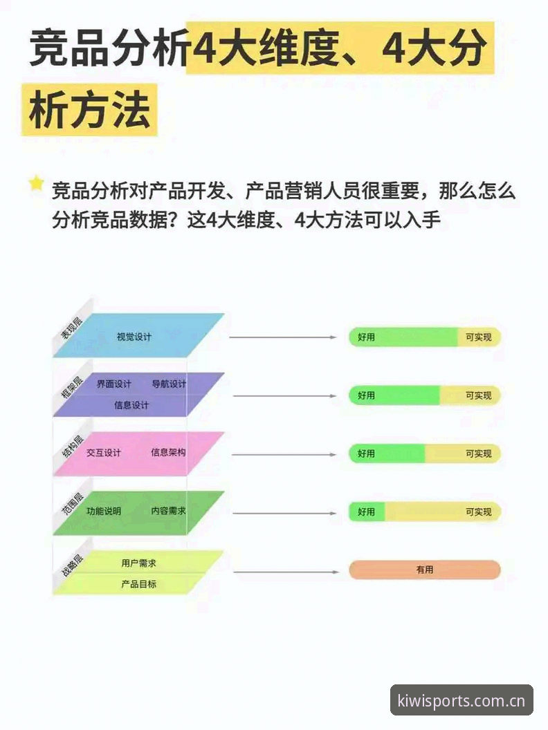 资深用户分享：奇异果体育竞品分析官方下载实战经验与创新探索